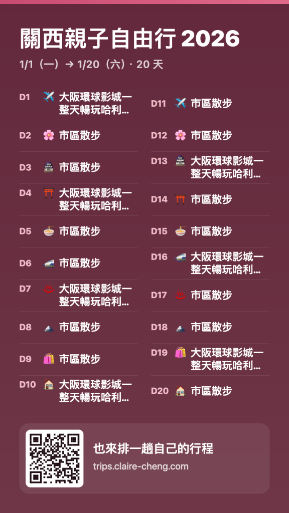 全行程直式海報範例，顯示每日行程主題與圖示的整趟旅程總覽